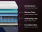 Ashley Express - Nectar Luxe Hybrid  Mattress