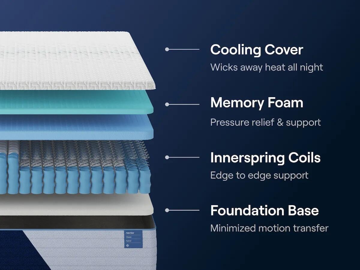 Ashley Express - Nectar Classic Hybrid  Mattress