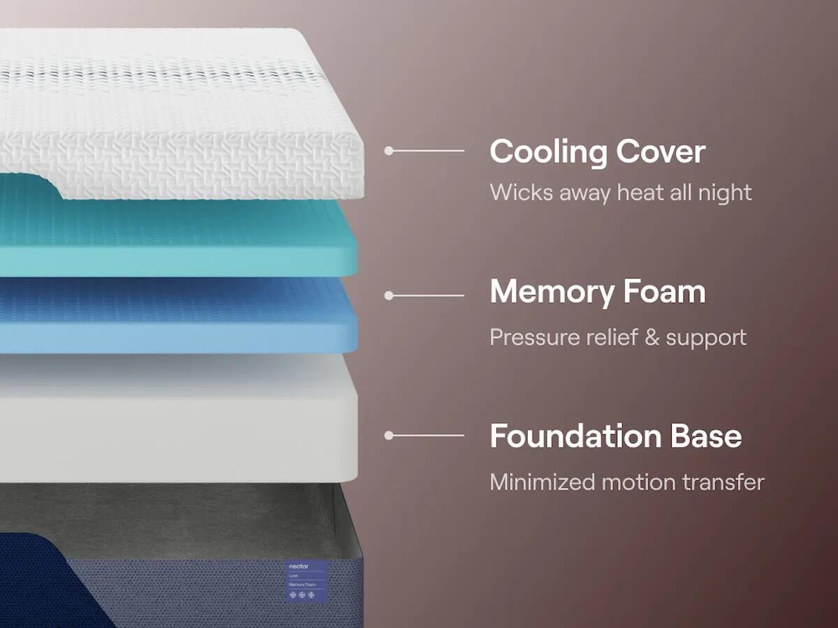 Ashley Express - Nectar Luxe Memory Foam  Mattress